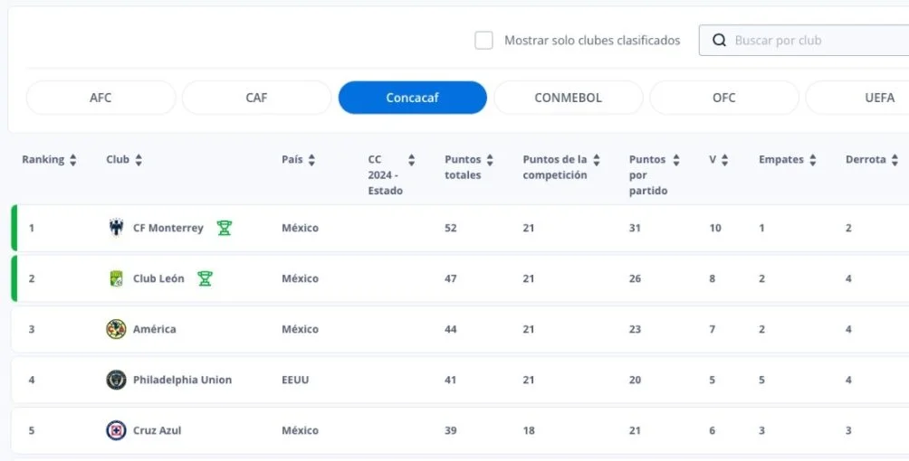 América Mundial de Clubes 2025