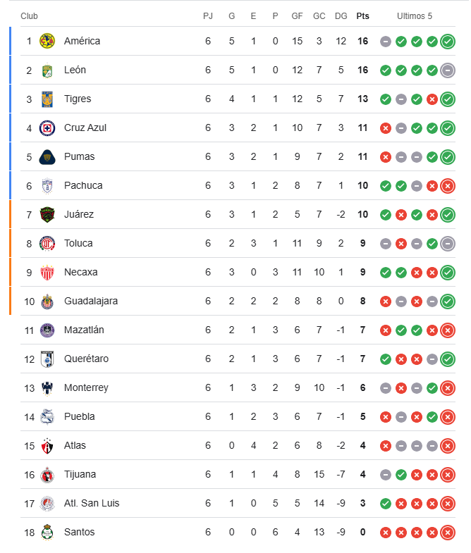 Liga MX Jornada 6 del Clausura 2025