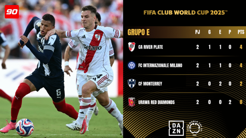 FIFA River, Monterrey e Inter