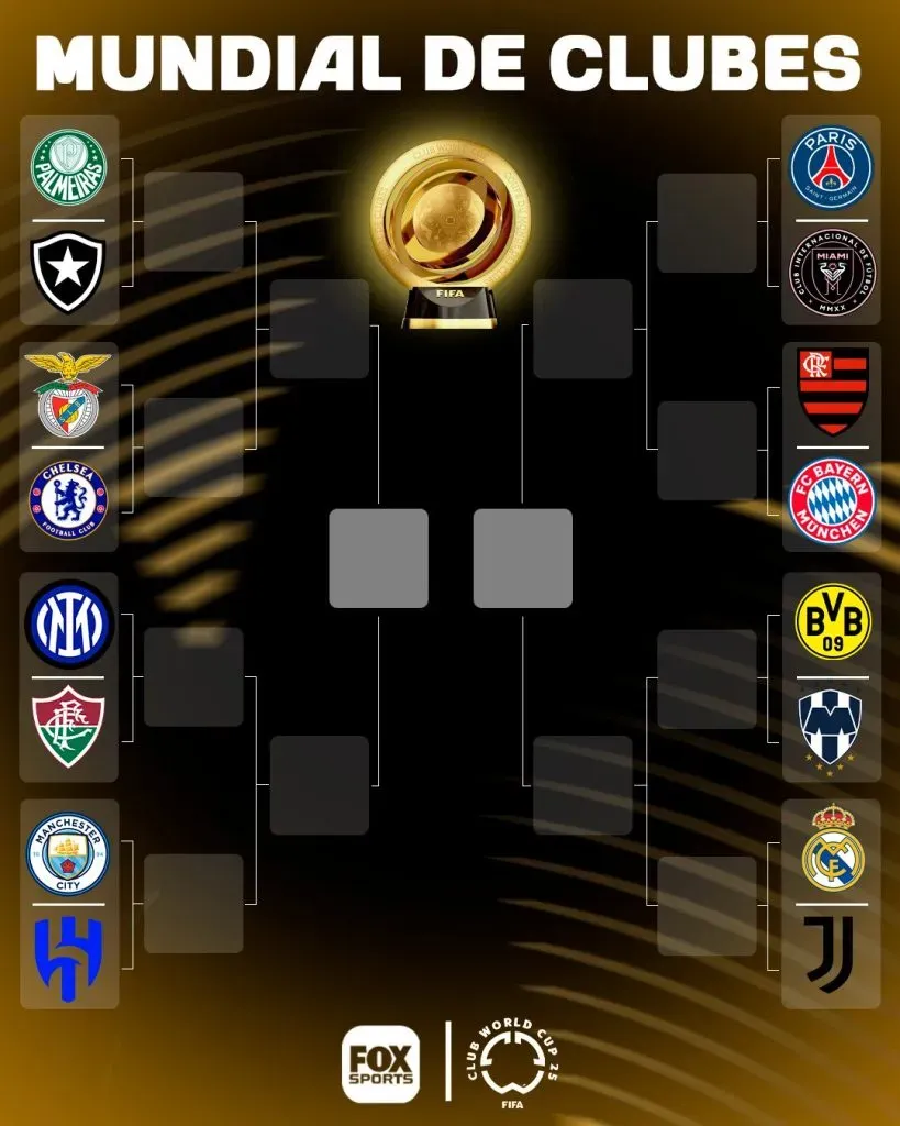 Tabla de posiciones Mnudial de Clubes