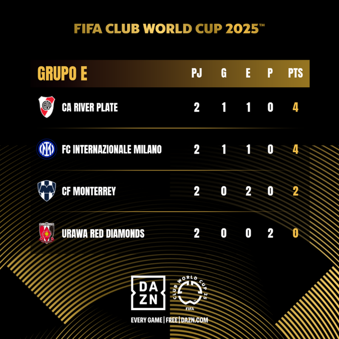 Tabla de posiciones Grupo E Mundial de Clubes
