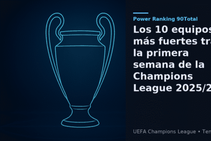 Power Ranking 90total: Los 10 equipos más fuertes tras la primera semana de la Champions League 2025/26