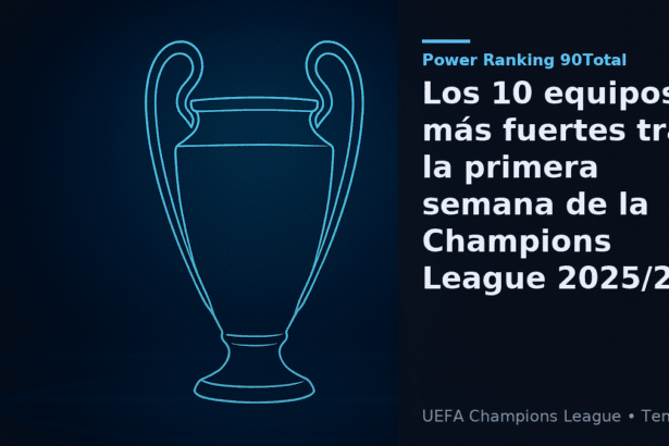 Power Ranking 90total: Los 10 equipos más fuertes tras la primera semana de la Champions League 2025/26